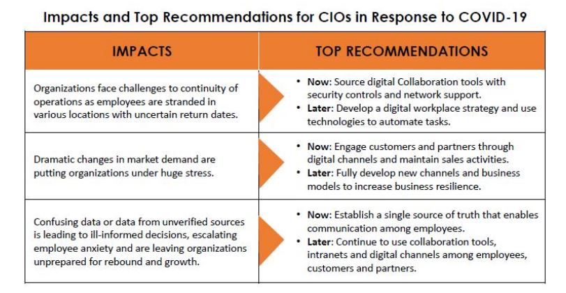 img-blog-Top-Recommendations-from-Gartner-table