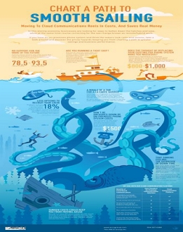 Infographic: The time is right to move to Cloud communications